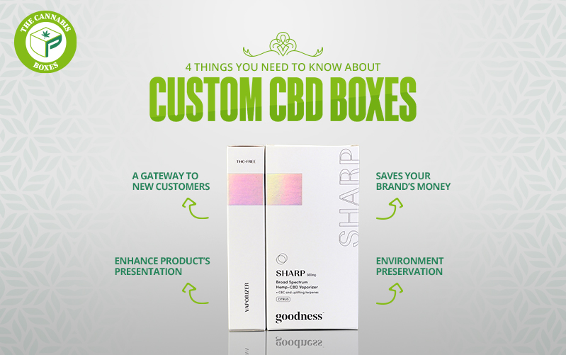 4 Things You Need to Know About Custom CBD Boxes